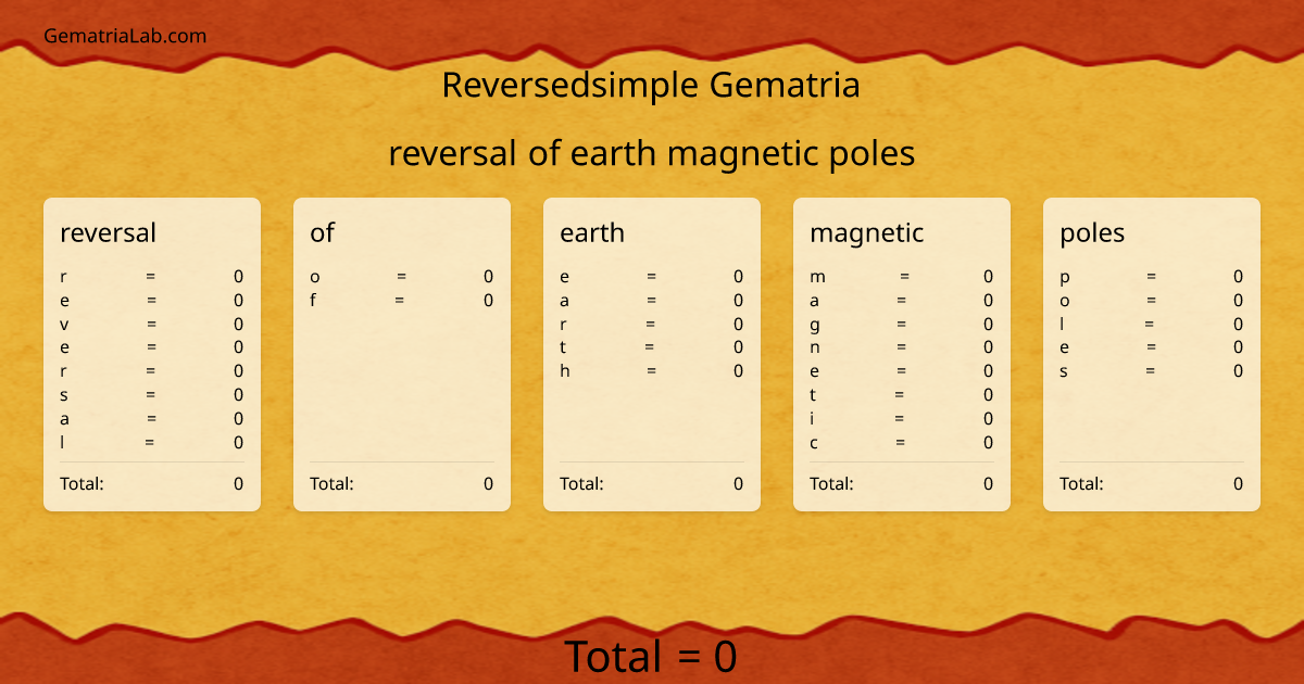 reversal of earth magnetic poles in reversedsimple Gematria